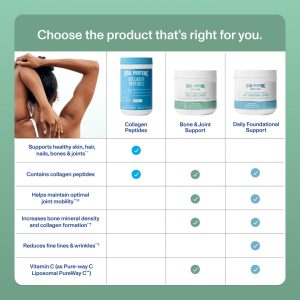 Bone u0026 Joint Support – Unflavored – 12.9 oz